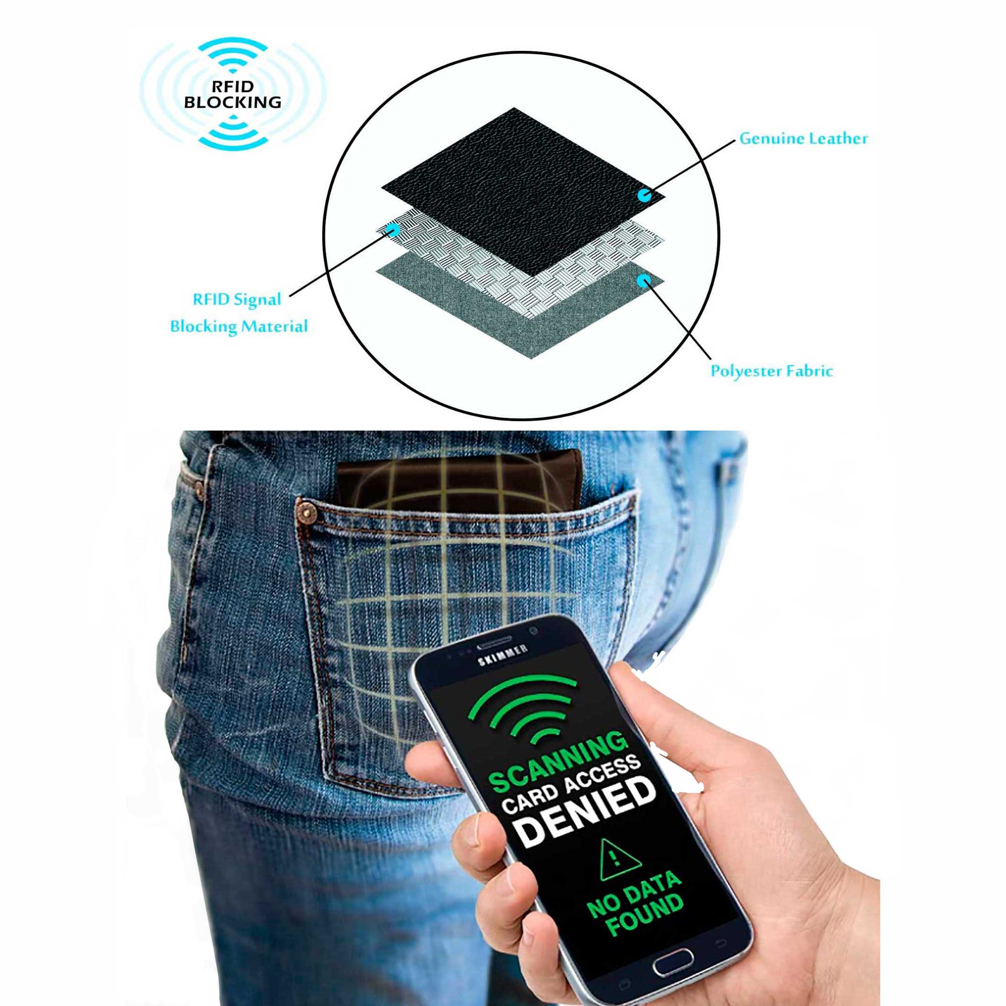 Men's Luxurious RFID Blocking Leather Wallet - Horizontal - DiLoro